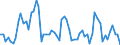 Traffic and transport measurement: Passengers on board / Unit of measure: Passenger / Airport pairs (routes): INNSBRUCK airport - KOELN/BONN airport