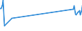 Traffic and transport measurement: Passengers on board / Unit of measure: Passenger / Airport pairs (routes): INNSBRUCK airport - BERLIN-TEGEL airport