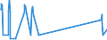 Traffic and transport measurement: Passengers on board / Unit of measure: Passenger / Airport pairs (routes): INNSBRUCK airport - KOBENHAVN/KASTRUP airport