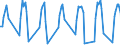 Traffic and transport measurement: Passengers on board / Unit of measure: Passenger / Airport pairs (routes): INNSBRUCK airport - PALMA DE MALLORCA airport