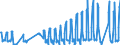 Traffic and transport measurement: Passengers on board / Unit of measure: Passenger / Airport pairs (routes): INNSBRUCK airport - AMSTERDAM/SCHIPHOL airport