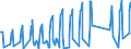 Traffic and transport measurement: Passengers on board / Unit of measure: Passenger / Airport pairs (routes): INNSBRUCK airport - EINDHOVEN airport