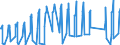 Traffic and transport measurement: Passengers on board / Unit of measure: Passenger / Airport pairs (routes): INNSBRUCK airport - ROTTERDAM airport