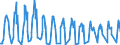 Traffic and transport measurement: Passengers on board / Unit of measure: Passenger / Airport pairs (routes): INNSBRUCK airport - ANTALYA (MIL-CIV) airport