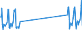 Traffic and transport measurement: Passengers on board / Unit of measure: Passenger / Airport pairs (routes): INNSBRUCK airport - BIRMINGHAM airport