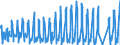 Traffic and transport measurement: Passengers on board / Unit of measure: Passenger / Airport pairs (routes): INNSBRUCK airport - MANCHESTER airport