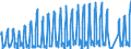 Traffic and transport measurement: Passengers on board / Unit of measure: Passenger / Airport pairs (routes): INNSBRUCK airport - LONDON GATWICK airport