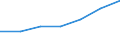 Traffic and transport measurement: Passengers on board / Unit of measure: Passenger / Airport pairs (routes): KLAGENFURT airport - ZURICH airport