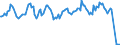 Traffic and transport measurement: Passengers on board / Unit of measure: Passenger / Airport pairs (routes): KLAGENFURT airport - FRANKFURT/MAIN airport