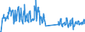 Traffic and transport measurement: Passengers on board / Unit of measure: Passenger / Airport pairs (routes): KLAGENFURT airport - HAMBURG airport