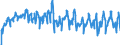 Traffic and transport measurement: Passengers on board / Unit of measure: Passenger / Airport pairs (routes): KLAGENFURT airport - KOELN/BONN airport