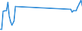 Traffic and transport measurement: Passengers on board / Unit of measure: Passenger / Airport pairs (routes): KLAGENFURT airport - DUESSELDORF airport