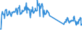 Traffic and transport measurement: Passengers on board / Unit of measure: Passenger / Airport pairs (routes): KLAGENFURT airport - BERLIN-TEGEL airport