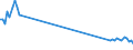 Traffic and transport measurement: Passengers on board / Unit of measure: Passenger / Airport pairs (routes): KLAGENFURT airport - FRANKFURT-HAHN airport