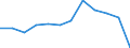 Traffic and transport measurement: Passengers on board / Unit of measure: Passenger / Airport pairs (routes): KLAGENFURT airport - HANNOVER UIR airport