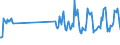 Traffic and transport measurement: Passengers on board / Unit of measure: Passenger / Airport pairs (routes): LINZ airport - SALZBURG airport