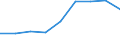 Traffic and transport measurement: Passengers on board / Unit of measure: Passenger / Airport pairs (routes): LINZ airport - ZURICH airport