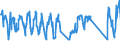 Traffic and transport measurement: Passengers on board / Unit of measure: Passenger / Airport pairs (routes): LINZ airport - HURGHADA / INTL airport