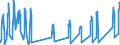 Traffic and transport measurement: Passengers on board / Unit of measure: Passenger / Airport pairs (routes): LINZ airport - IRAKLION/NIKOS KAZANTZAKIS airport