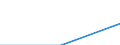 Traffic and transport measurement: Passengers on board / Unit of measure: Passenger / Airport pairs (routes): LINZ airport - KOS/IPPOKRATIS airport