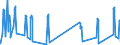 Traffic and transport measurement: Passengers on board / Unit of measure: Passenger / Airport pairs (routes): LINZ airport - RODOS/DIAGORAS airport