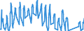 Traffic and transport measurement: Passengers on board / Unit of measure: Passenger / Airport pairs (routes): LINZ airport - PALMA DE MALLORCA airport