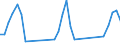 Unit of measure: Passenger / Traffic and transport measurement: Passengers on board / Airport pairs (routes): LINZ airport - KOS/IPPOKRATIS airport