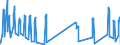 Unit of measure: Passenger / Traffic and transport measurement: Passengers on board / Airport pairs (routes): LINZ airport - RODOS/DIAGORAS airport