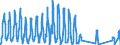 Traffic and transport measurement: Passengers on board / Unit of measure: Passenger / Airport pairs (routes): LINZ airport - ANTALYA (MIL-CIV) airport