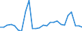 Traffic and transport measurement: Passengers on board / Unit of measure: Passenger / Airport pairs (routes): SALZBURG airport - DUBAI INTERNATIONAL airport