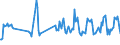 Traffic and transport measurement: Passengers on board / Unit of measure: Passenger / Airport pairs (routes): SALZBURG airport - LINZ airport