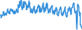 Traffic and transport measurement: Passengers on board / Unit of measure: Passenger / Airport pairs (routes): SALZBURG airport - WIEN-SCHWECHAT airport