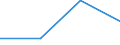 Traffic and transport measurement: Passengers on board / Unit of measure: Passenger / Airport pairs (routes): SALZBURG airport - BRUSSELS CIVILAIR airport