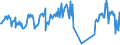 Traffic and transport measurement: Passengers on board / Unit of measure: Passenger / Airport pairs (routes): SALZBURG airport - BERLIN-BRANDENBURG airport