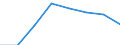 Passenger / Passengers on board (arrivals) / SARAJEVO airport - MEMMINGEN airport