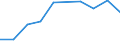 Passenger / Passengers on board (arrivals) / TUZLA airport - BERLIN-BRANDENBURG airport