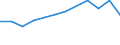 Passenger / Passengers on board (arrivals) / TUZLA airport - DORTMUND airport