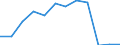 Unit of measure: Passenger / Traffic and transport measurement: Passengers on board / Airport pairs (routes): ANTWERPEN/DEURNE airport - ZURICH airport