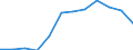 Unit of measure: Passenger / Traffic and transport measurement: Passengers on board / Airport pairs (routes): ANTWERPEN/DEURNE airport - BERLIN-TEGEL airport