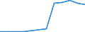 Unit of measure: Passenger / Traffic and transport measurement: Passengers on board / Airport pairs (routes): ANTWERPEN/DEURNE airport - TENERIFE SUR/REINA SOFIA airport