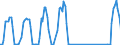 Unit of measure: Passenger / Traffic and transport measurement: Passengers on board / Airport pairs (routes): ANTWERPEN/DEURNE airport - PALMA DE MALLORCA airport