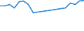 Unit of measure: Passenger / Traffic and transport measurement: Passengers on board / Airport pairs (routes): ANTWERPEN/DEURNE airport - FIRENZE/PERETOLA airport