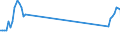 Unit of measure: Passenger / Traffic and transport measurement: Passengers on board / Airport pairs (routes): ANTWERPEN/DEURNE airport - TANGER/IBN BATOUTA airport