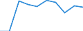 Unit of measure: Passenger / Traffic and transport measurement: Passengers on board / Airport pairs (routes): ANTWERPEN/DEURNE airport - SOUTHEND airport