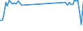 Unit of measure: Passenger / Traffic and transport measurement: Passengers on board / Airport pairs (routes): ANTWERPEN/DEURNE airport - Unknown airport