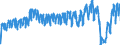 Unit of measure: Passenger / Traffic and transport measurement: Passengers on board / Airport pairs (routes): BRUSSELS airport - WIEN-SCHWECHAT airport