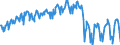 Unit of measure: Passenger / Traffic and transport measurement: Passengers on board / Airport pairs (routes): BRUSSELS airport - TORONTO/LESTER B. PEARSON INTL, ON airport