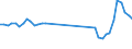 Unit of measure: Passenger / Traffic and transport measurement: Passengers on board / Airport pairs (routes): BRUSSELS airport - ABIDJAN/FELIX HOUPHOUET BOIGNY airport