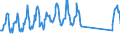 Unit of measure: Passenger / Traffic and transport measurement: Passengers on board / Airport pairs (routes): BRUSSELS airport - BEIJING/CAPITAL airport