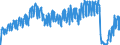 Unit of measure: Passenger / Traffic and transport measurement: Passengers on board / Airport pairs (routes): BRUSSELS airport - PRAHA/RUZYNE airport